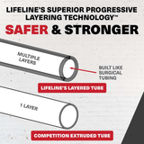 Lifeline Resistance Kit