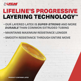 Lifeline Resistance Kit